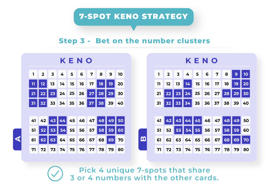 7 spot strategy keno step 3