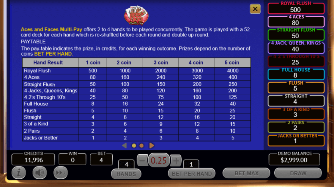 Aces and Faces Multi Pay Online Cards Game Paytable