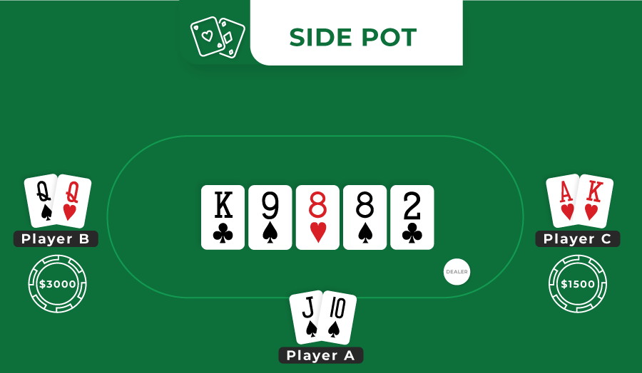 side pot explained in poker all in