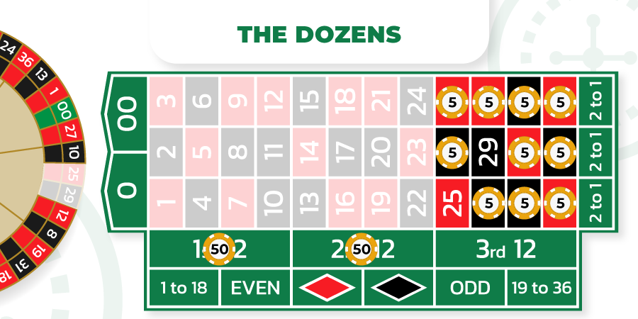 the dozen bet strategy