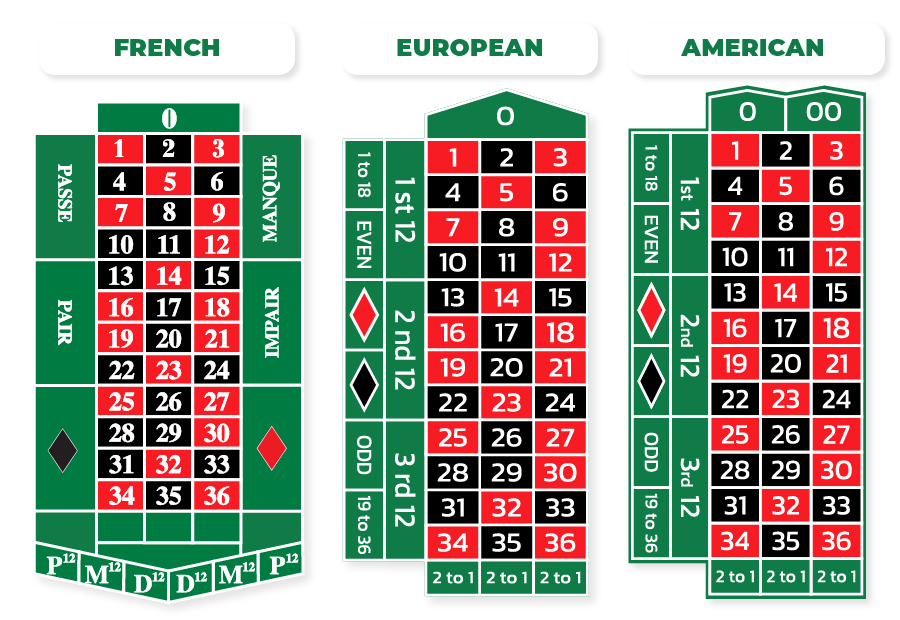 american vs european vs french roulette layout