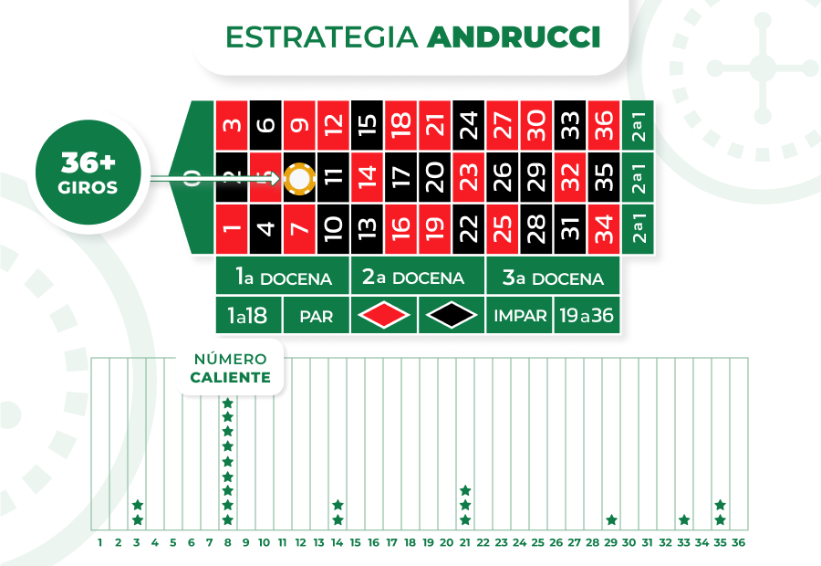 Imagen de la estrategia andrucci