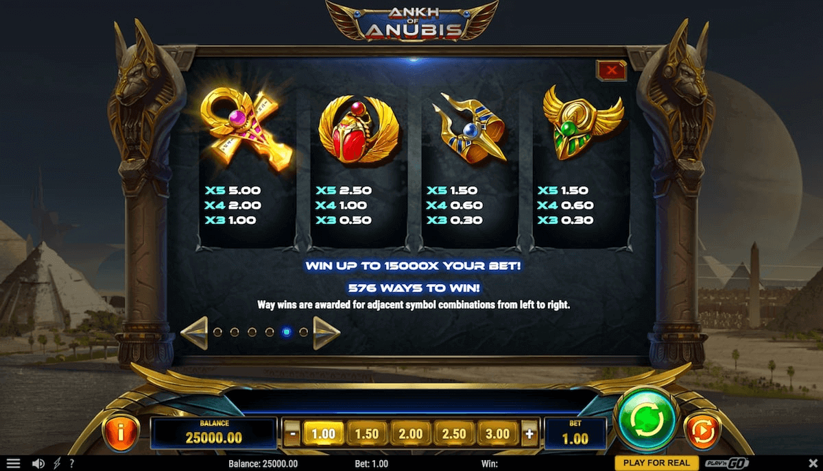 The Ankh of Anubis Online Slot paytable explained