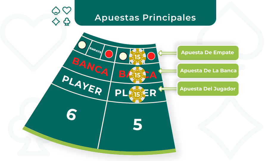 imagen de apuestas principales en bacara