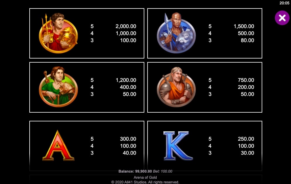 Arena of Gold MicroGaming paytable