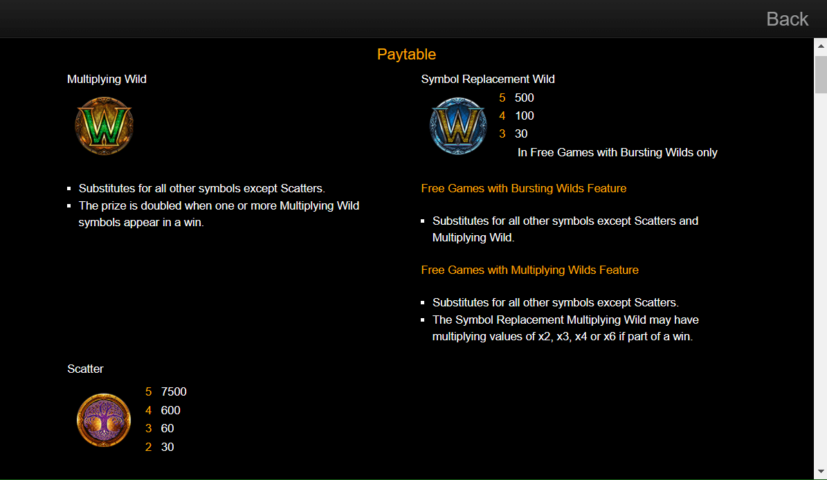 Asgard Deluxe Online Slots Game Paytable