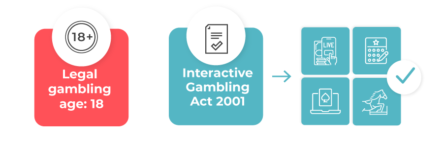 australia gambling laws information