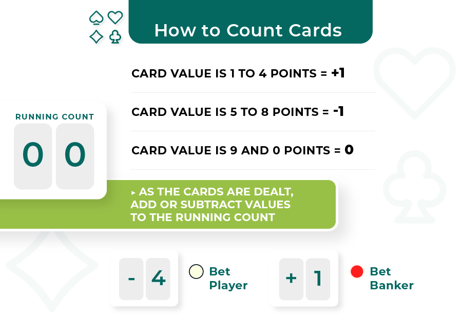 card counting basic system