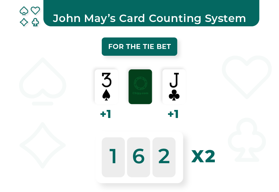 john may card counting system