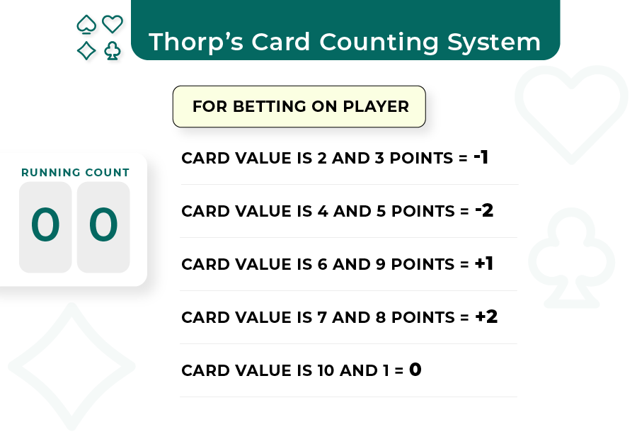 ed thorp card counting in baccarat for player