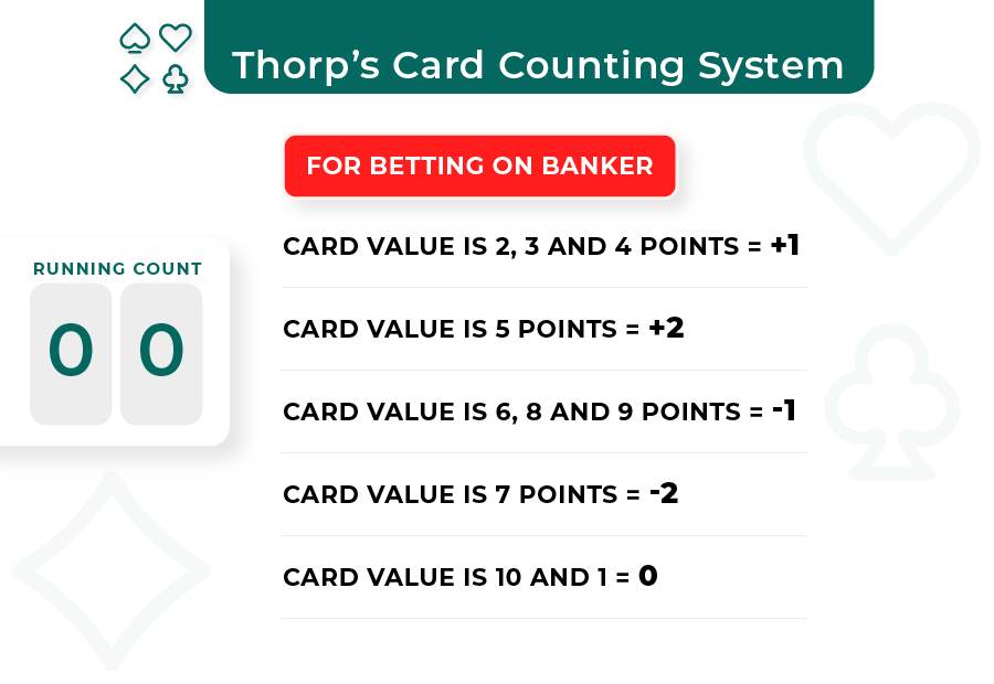 ed thorp card counting system on banker