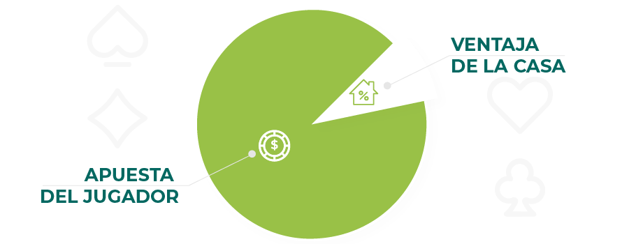 imagen de ventaja de la casa en bacara