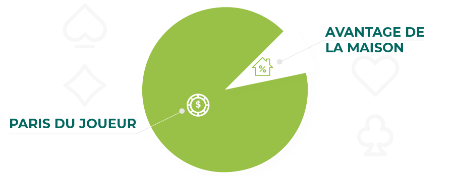 avantage de la maison au baccarat