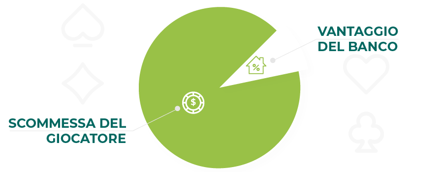 Margine Della Casa immagine