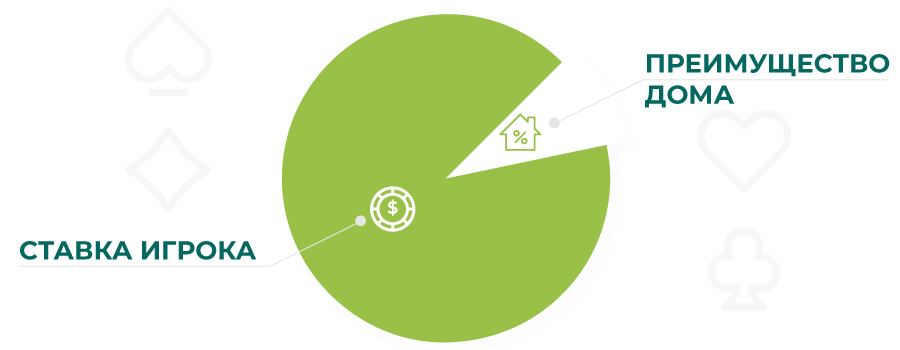 Bakkara s preimushchestvom zavedeniia