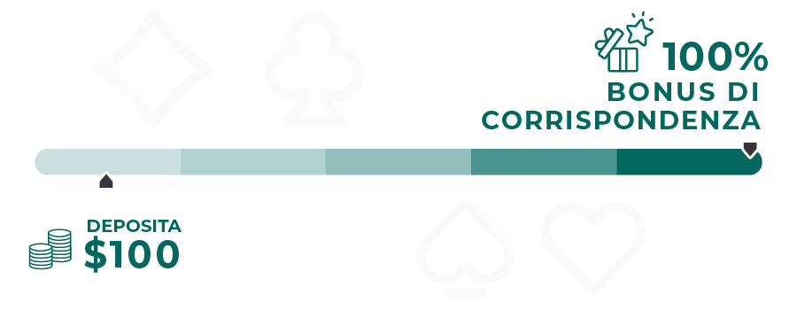 Bonus di abbinamento immagine