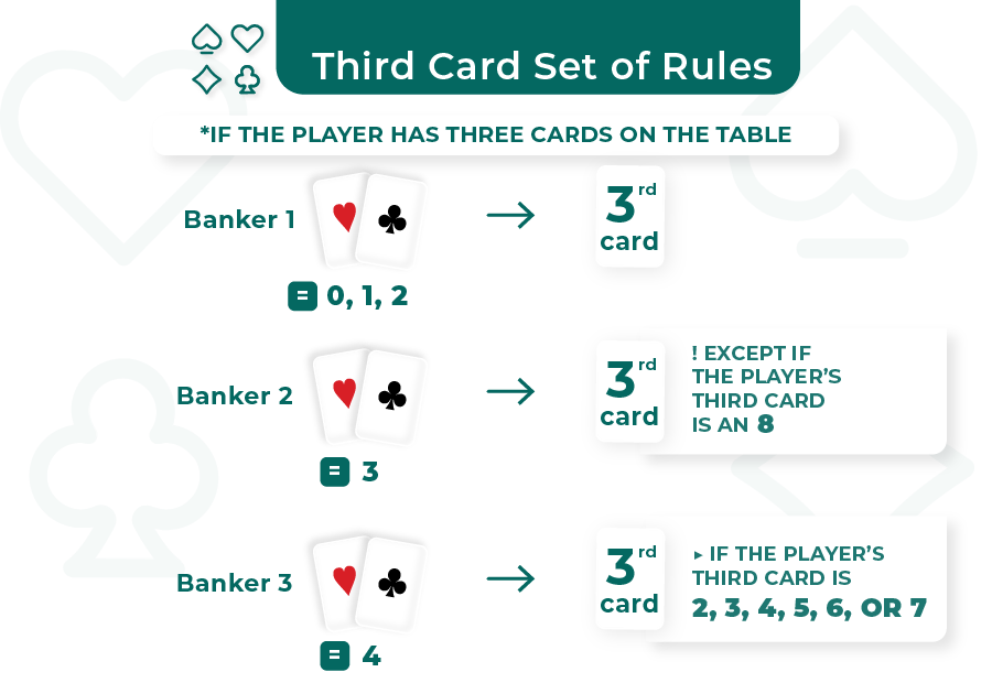 third card rule if player has 3 cards