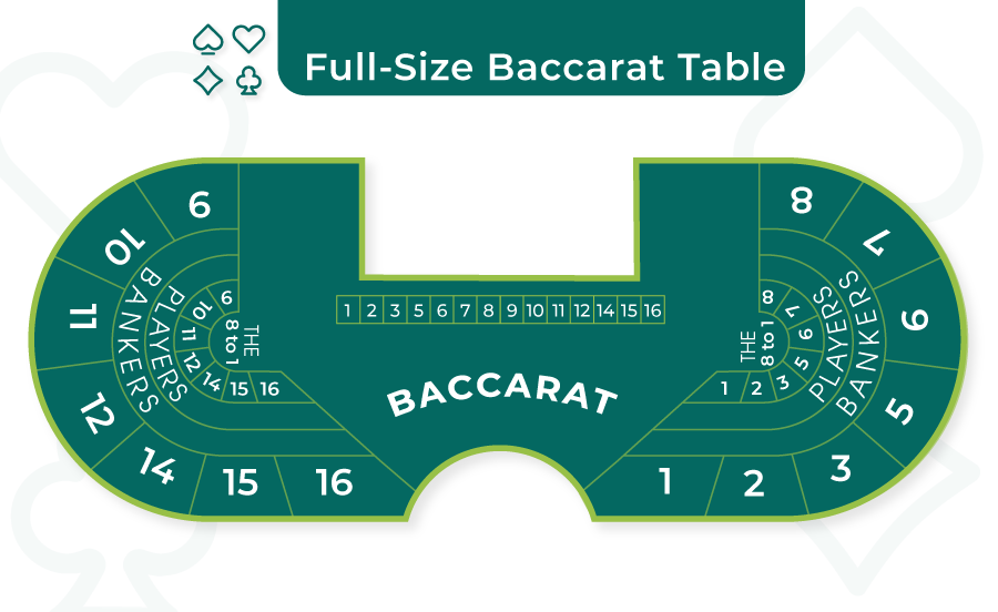 big baccarat table