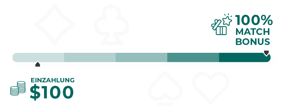 Einzahlungsbonus in Baccarat