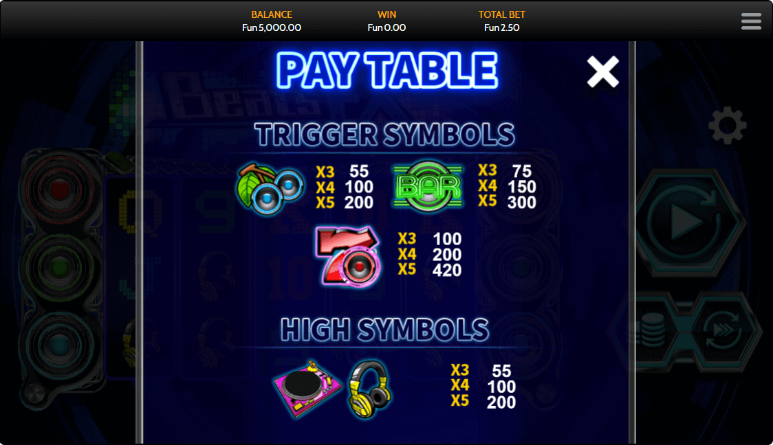 Beats EX Online Slots Game Paytable