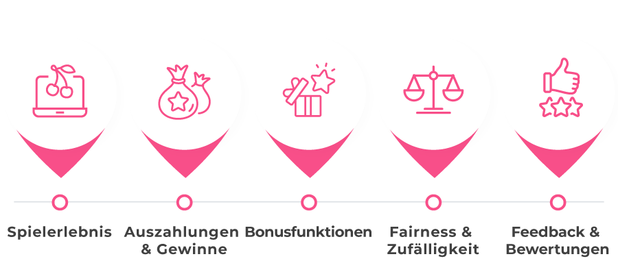 beste slots kriterien bild