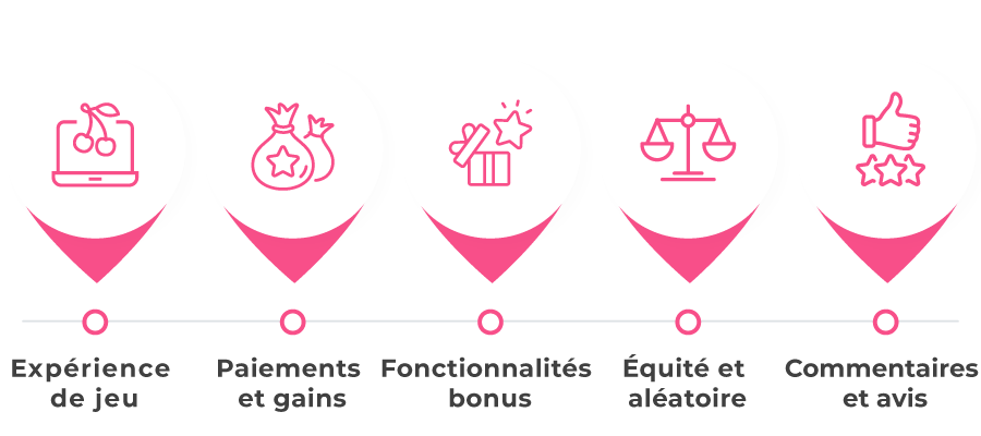 image des criteres des meilleures machines a sous