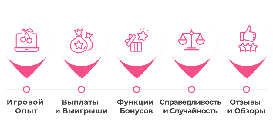 izobrazhenie kriteriev luchshikh slotov