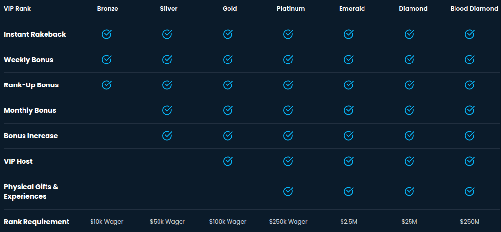 Betlix Casino VIP Program