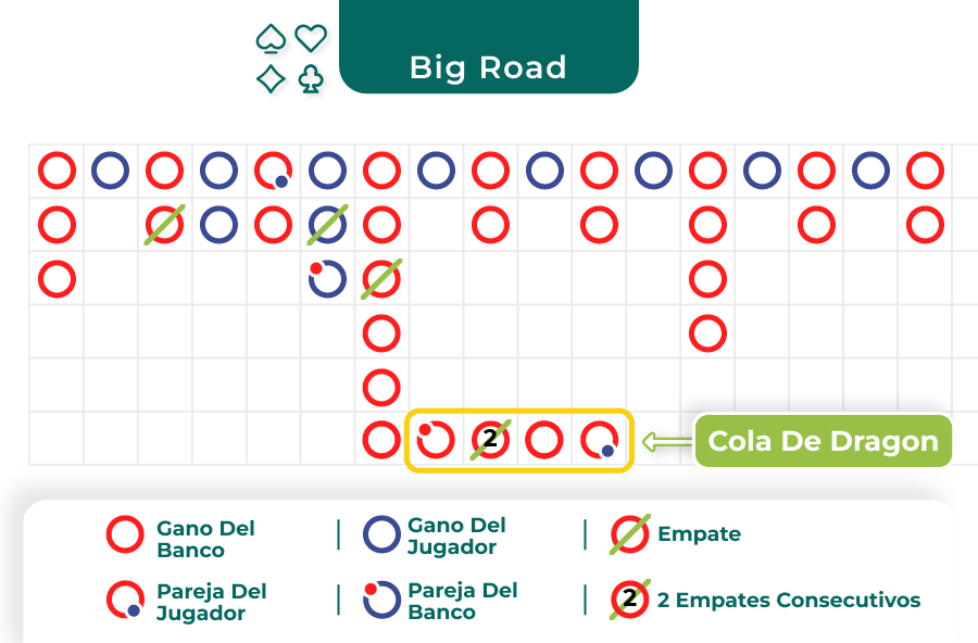 Imagen de el big road