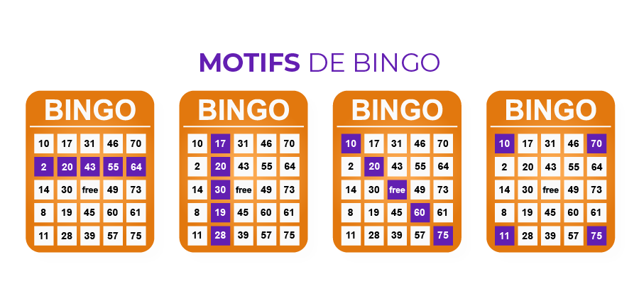 image motifs de bingo des casinos pour jouer au bingo en ligne