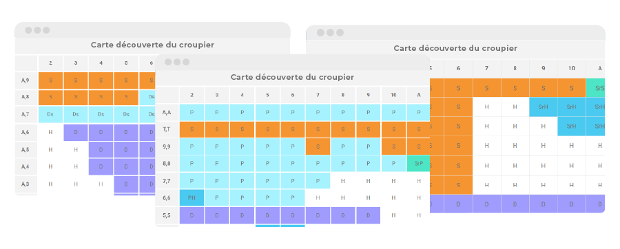 casinos blackjack - tableau de stratÃ©gie