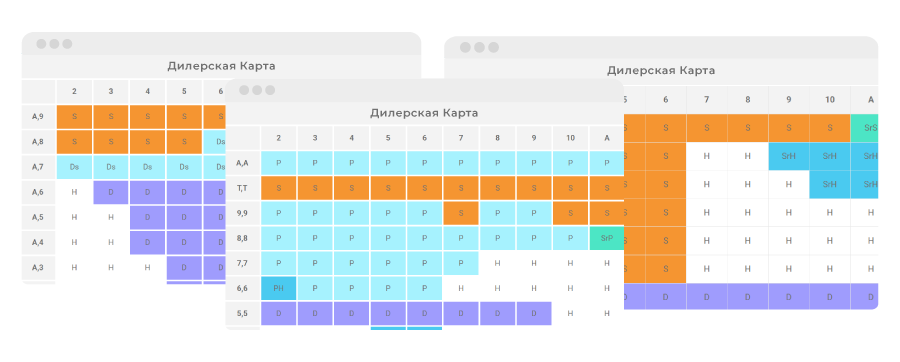 Kazino s Blekdzhekom - Skhema Strategii