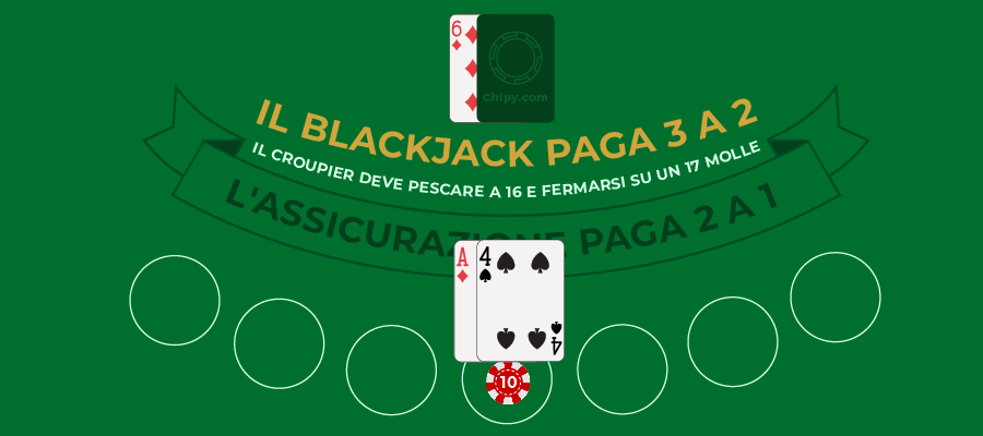 concetti fondamentali dei casino blackjack