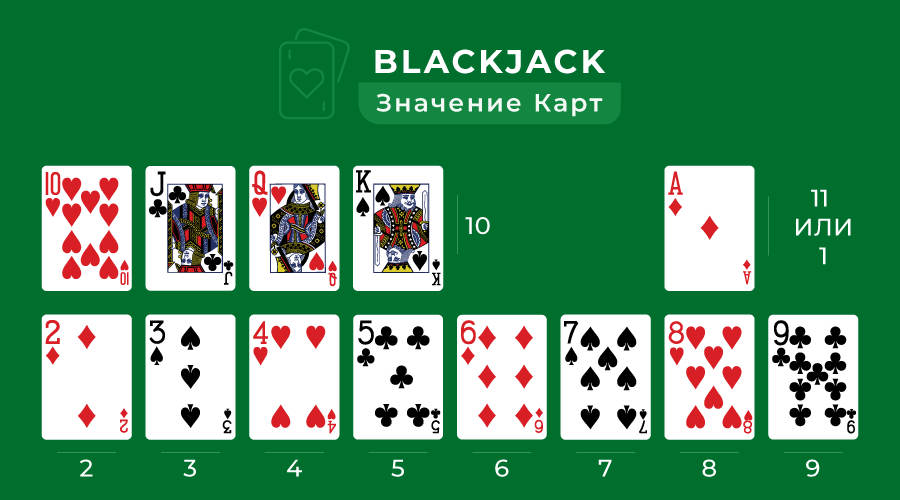 Izobrazhenie znachenii kart dlia igry v blekdzhek
