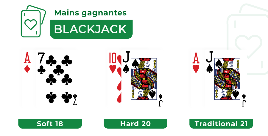 image des bonnes mains au jeu de blackjack