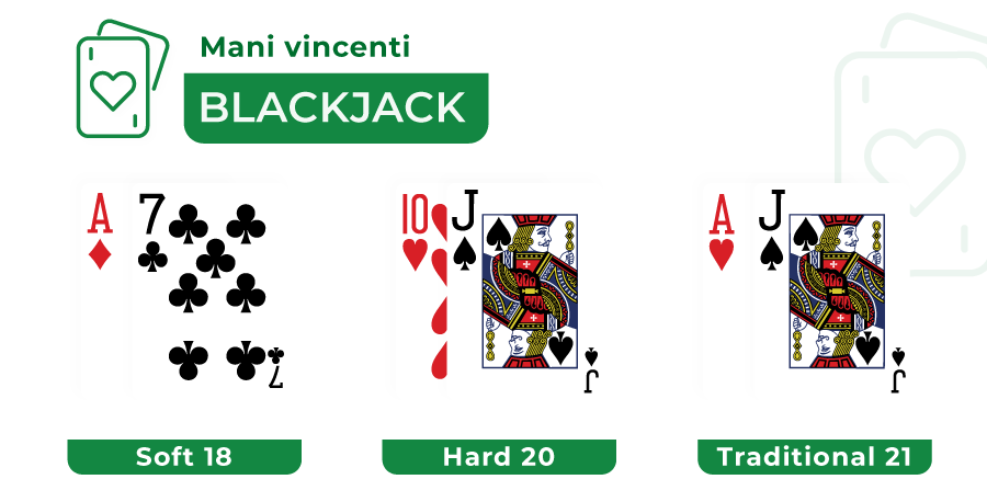 immagine di Gioco di Blackjack Mani Buone