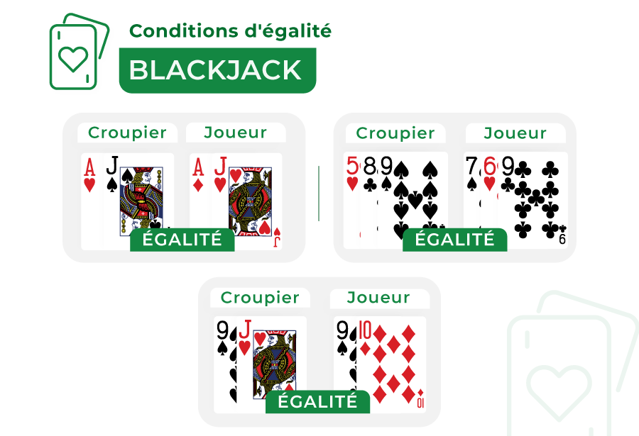 image des conditions d egalite au jeu de blackjack