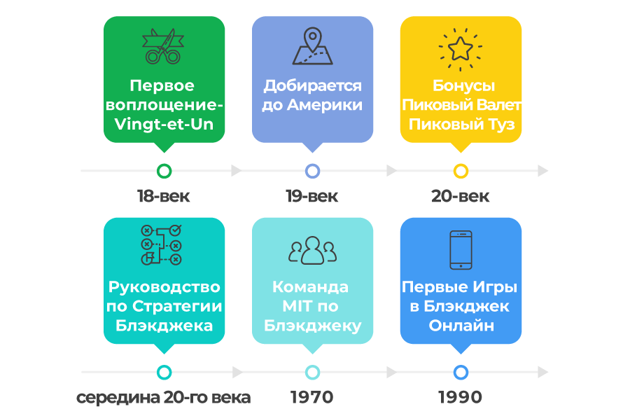 Izobrazhenie istorii blekdzheka