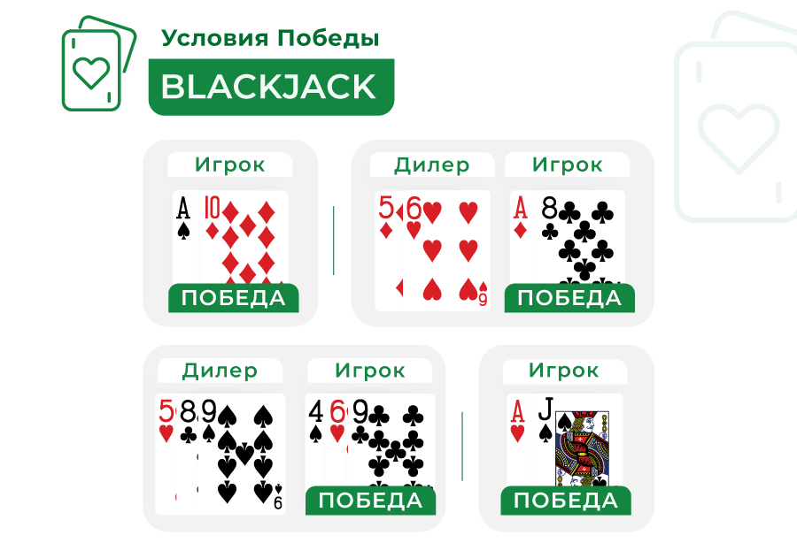 Izobrazhenie uslovii vyigrysha v blekdzhek