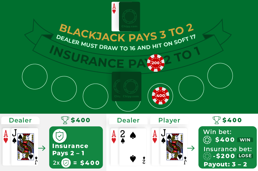 blackjack insurance scenario
