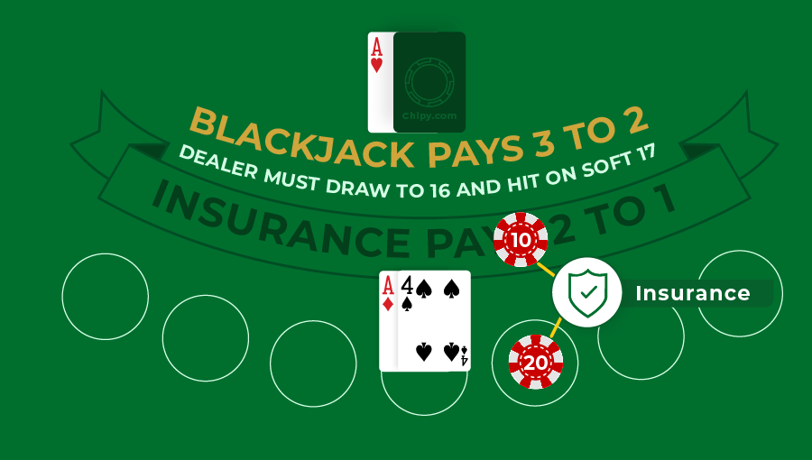 blackjack insurance