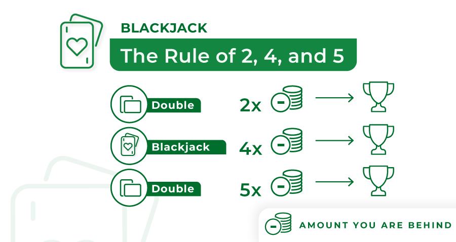 blackjack tournament rule 2 4 or 5