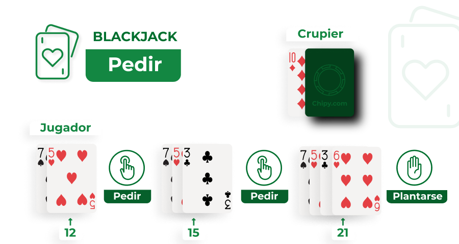 Imagen de pedir en el blackjack