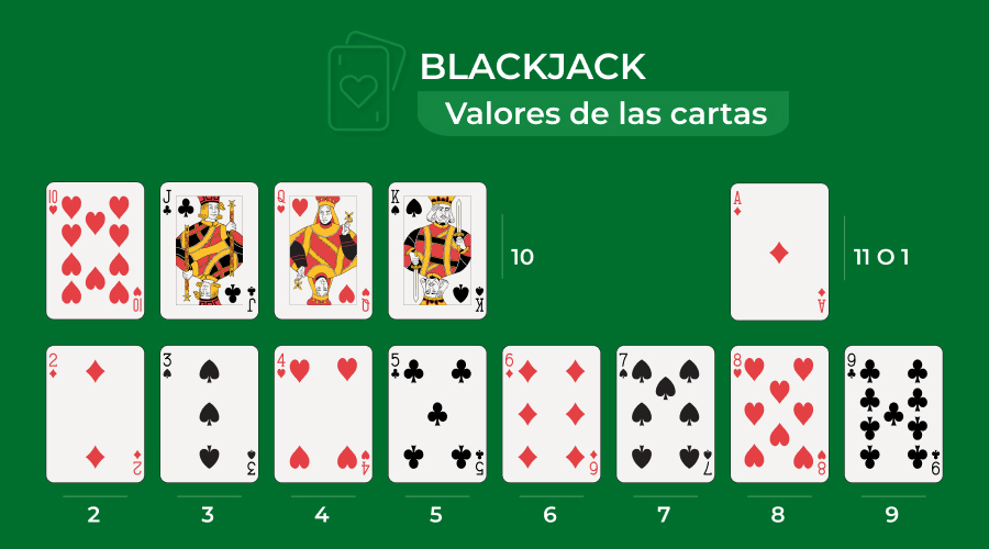 Imagen de valores de las cartas de blackjack
