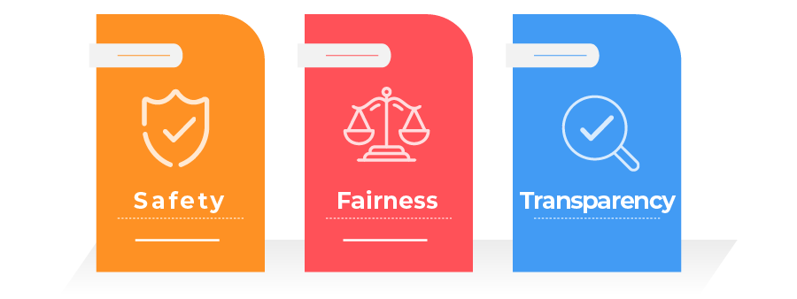 safety fairness transparency
