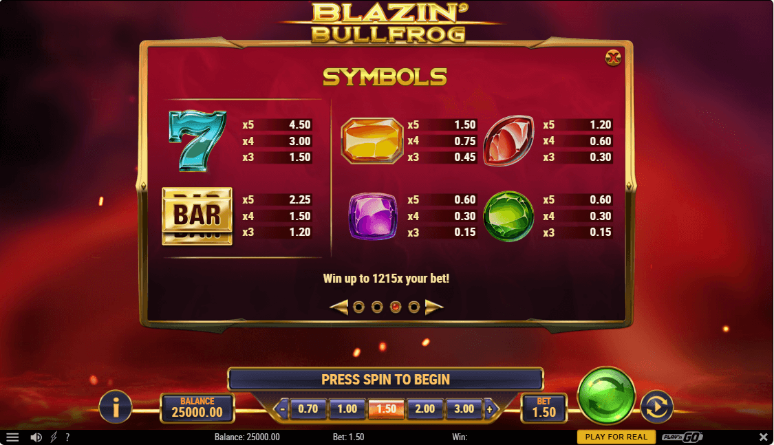 Blazin Bullfrog Online Slots Game Paytable
