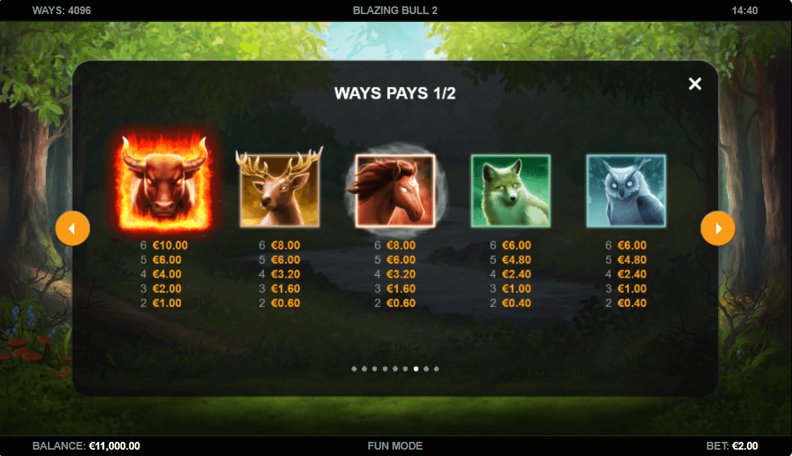 Blazing Bull 2 Online Slots Game Paytable