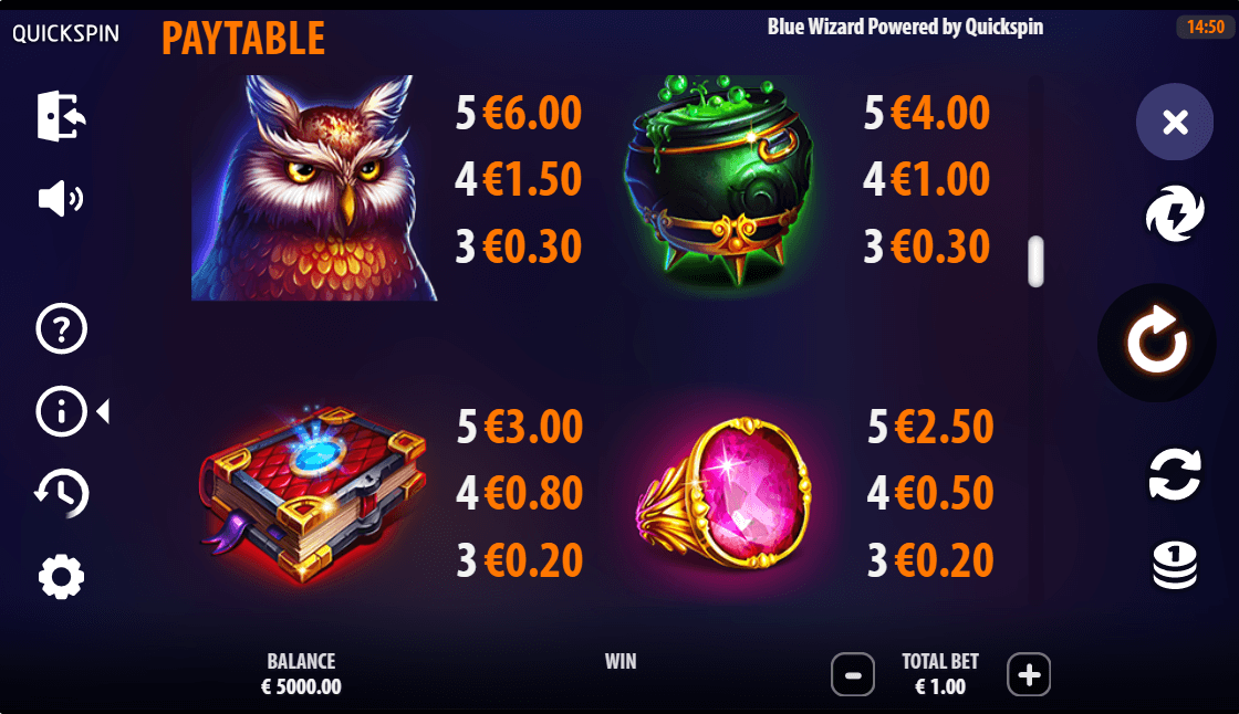 Blue Wizard Online Slots Game Paytable