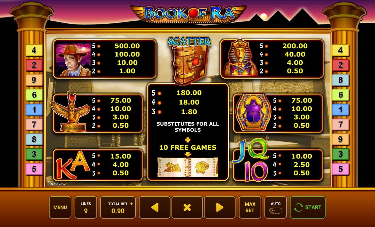 Novomatic Book of Ra Classic Online Slot Paytable