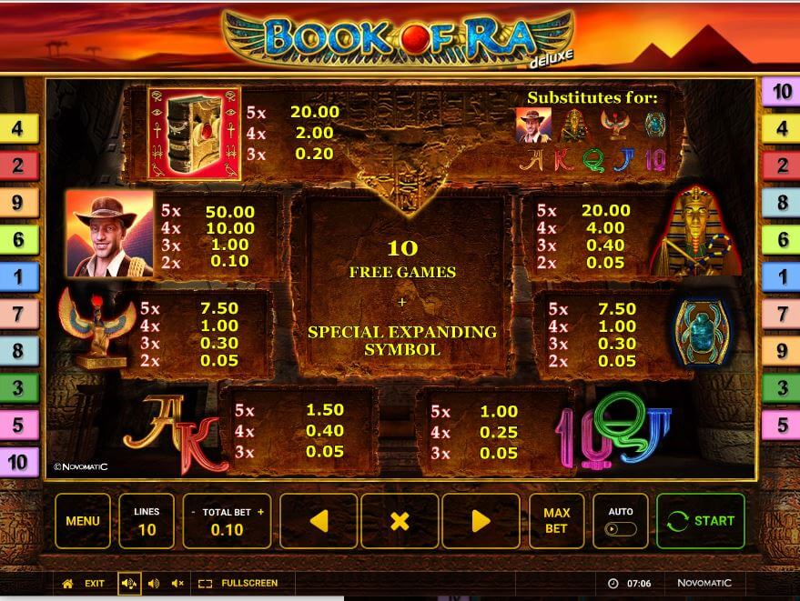 Novomatic Book of Ra Deluxe Online Slot Paytable